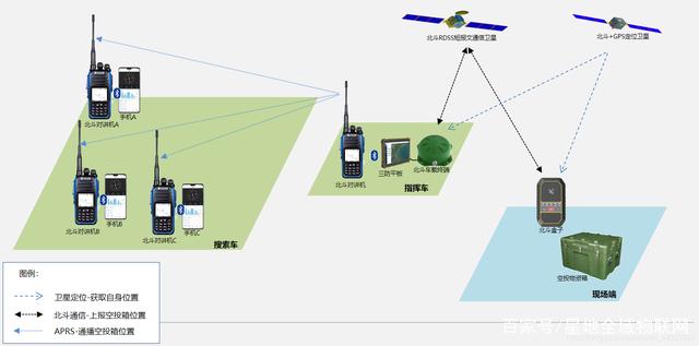 基于北斗短報(bào)文與APRS的物資定位搜索對(duì)講系統(tǒng) 電子產(chǎn)品的創(chuàng)新融合